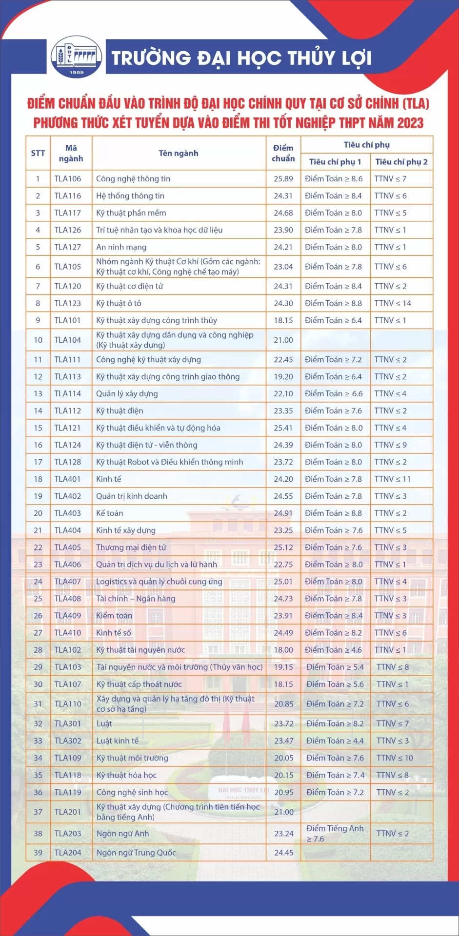 thương mại điện tử